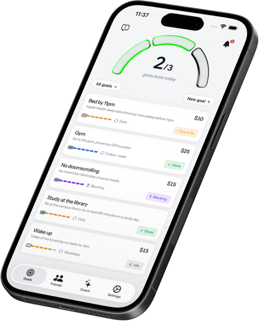 The Commit app's Goals screen on an iPhone: a dial reading 2 of 3 goals done today, above goals for Bed by 11pm, Gym, No doomscrolling, Study at the library and Wake up, each with its penalty, what proves it and its cadence.