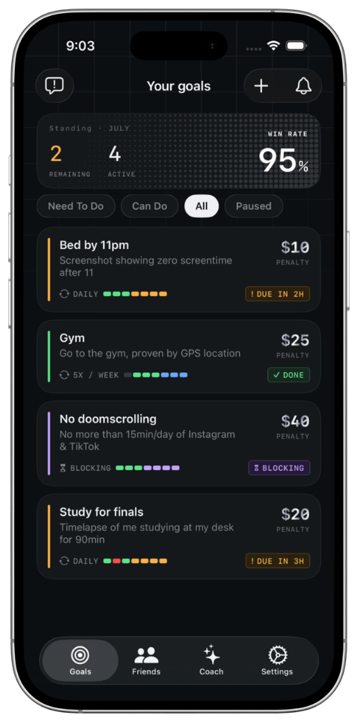 The Commit app's Goals screen: four goals (Bed by 11pm, Gym, No doomscrolling and Study for finals), each with its penalty, its cadence and this week's progress.